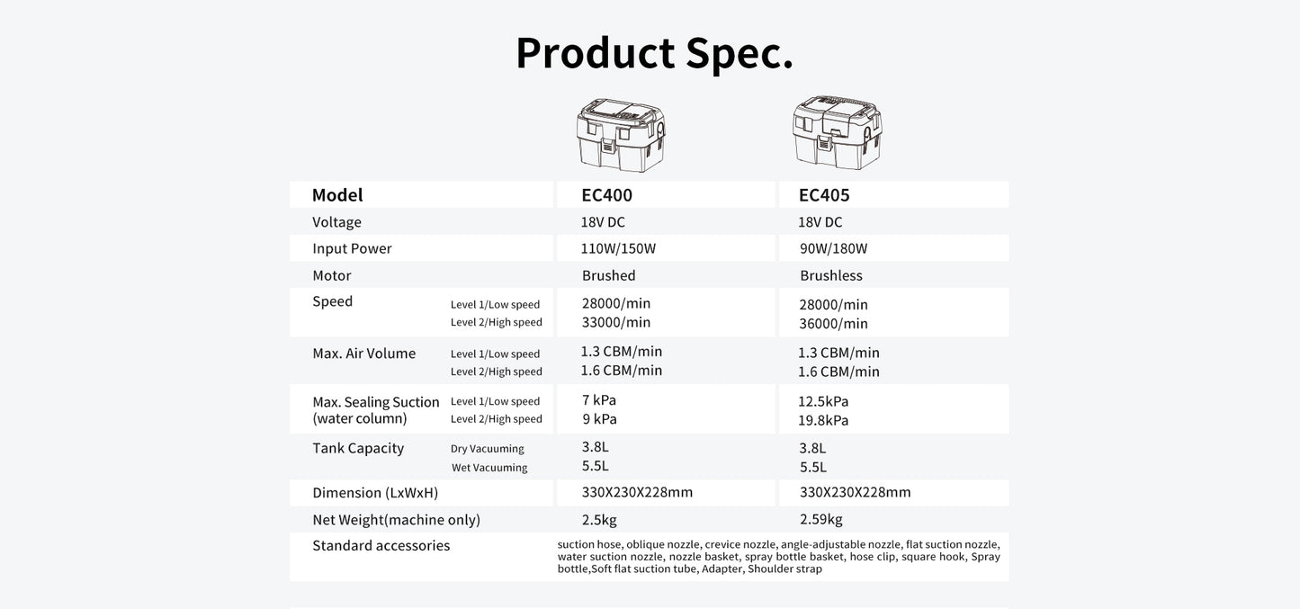 Shinemate EC405 Cordless Vacuum