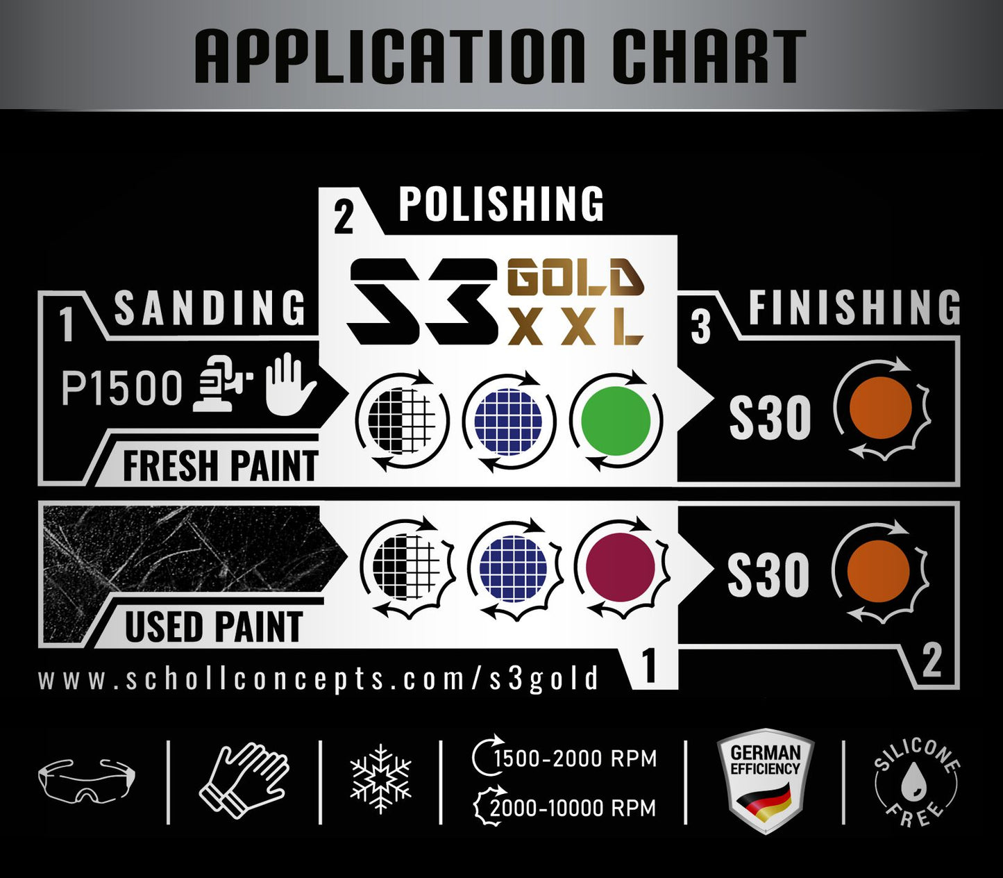 Scholl S3 Gold XXL 500ml